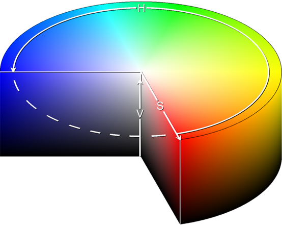 HSL和HSV色彩空间