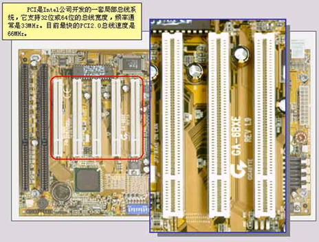 ​机器视觉总线之PCI与PCIe