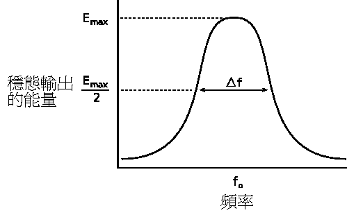 品质因子