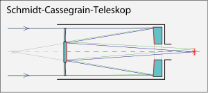 施密特-卡塞格林望远镜