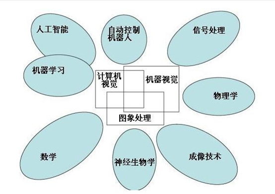 计算机视觉