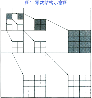 小波分析