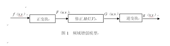 图像增强Image Enhancement