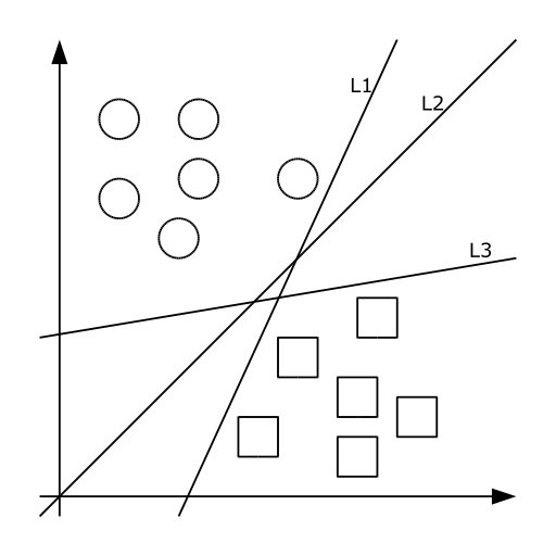 支持向量机SVM