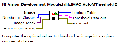 LabVIEW中将黑白灰度图像转换成二值图像-自动多重阈值法
