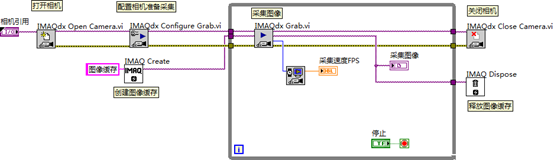 LabVIEW中连续采集图像