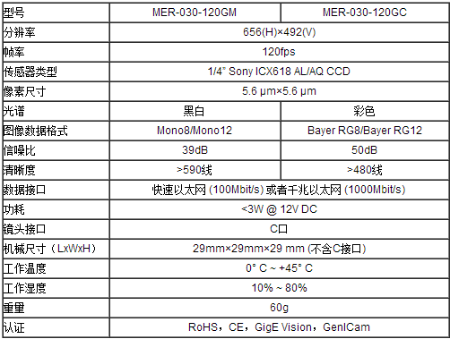 索尼停产ICX618CCD芯片，机器视觉行业多个相机厂家30万像素将受影响