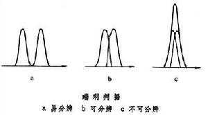 镜头的分辨率