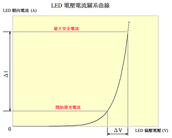 LED驱动电路